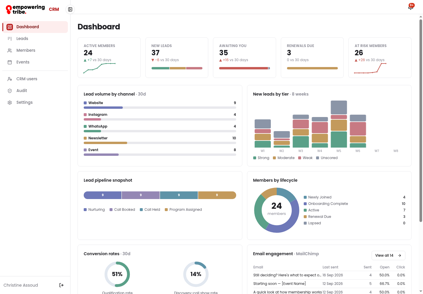 Dashboard